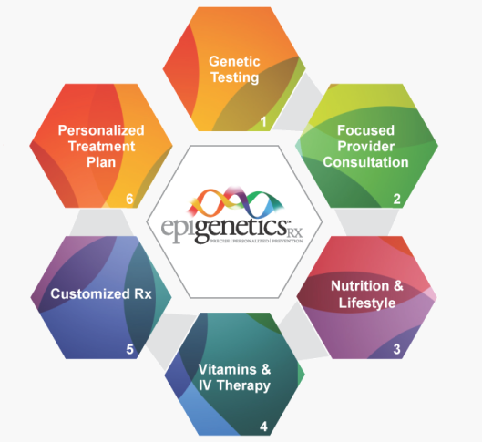 genetic_testing_opt